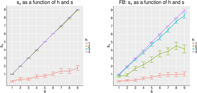Figure 2 for Vertex Nomination Via Local Neighborhood Matching