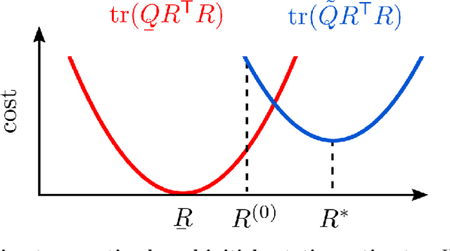 Figure 1 for Performance Guarantees for Spectral Initialization in Rotation Averaging and Pose-Graph SLAM
