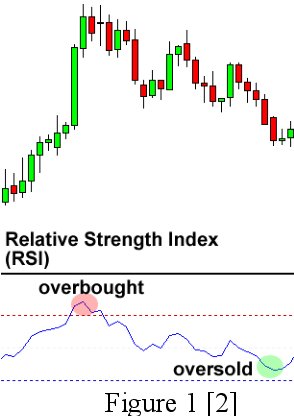 Figure 1 for Clustering and attention model based for Intelligent Trading