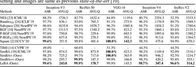 Figure 1 for Learning Black-Box Attackers with Transferable Priors and Query Feedback