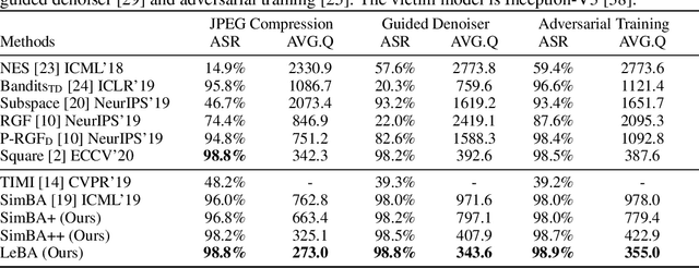 Figure 3 for Learning Black-Box Attackers with Transferable Priors and Query Feedback