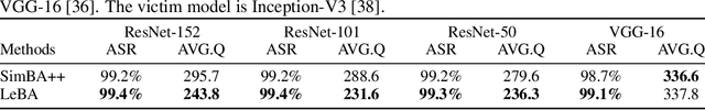 Figure 4 for Learning Black-Box Attackers with Transferable Priors and Query Feedback