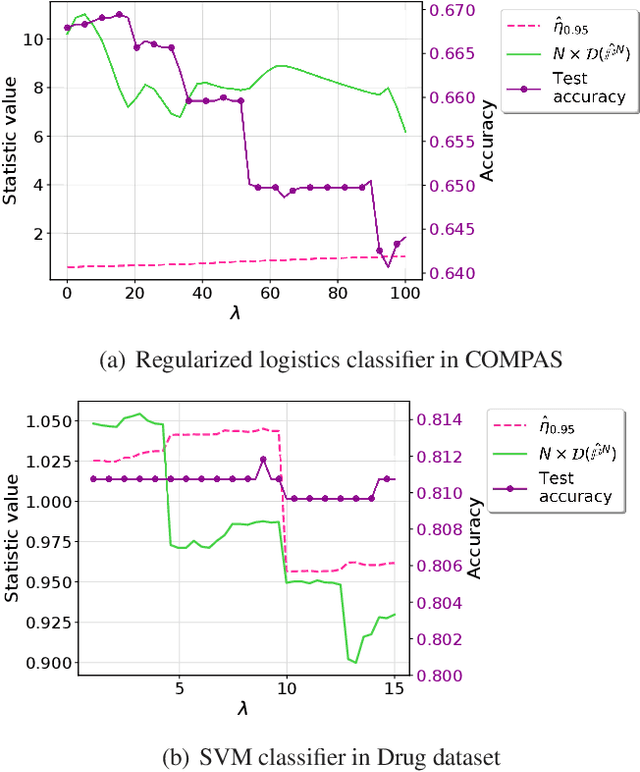 Figure 1 for Testing Group Fairness via Optimal Transport Projections
