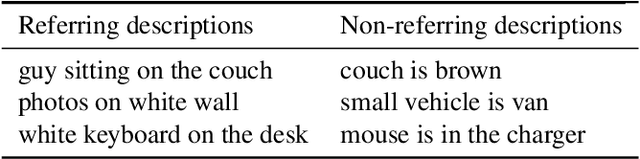 Figure 2 for Visual Natural Language Query Auto-Completion for Estimating Instance Probabilities