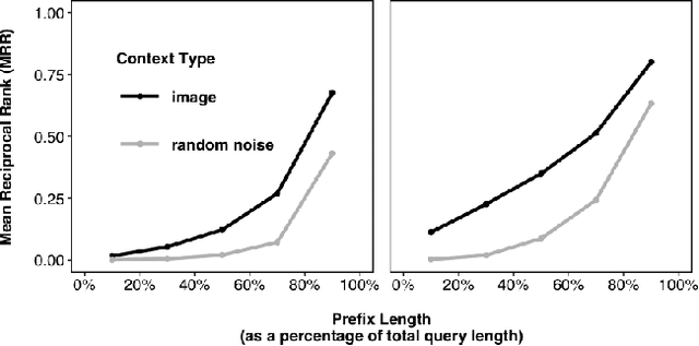 Figure 3 for Visual Natural Language Query Auto-Completion for Estimating Instance Probabilities