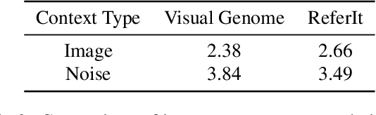 Figure 4 for Visual Natural Language Query Auto-Completion for Estimating Instance Probabilities