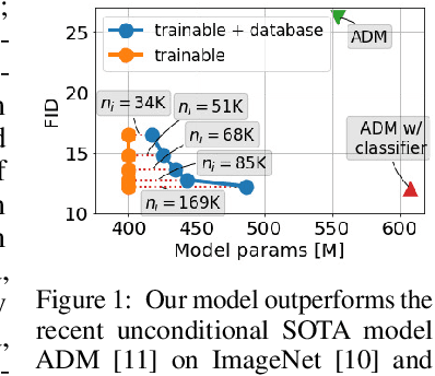Figure 1 for Retrieval-Augmented Diffusion Models