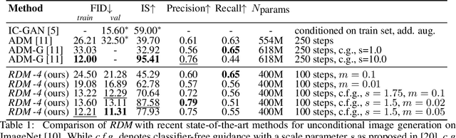 Figure 2 for Retrieval-Augmented Diffusion Models