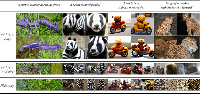 Figure 3 for Retrieval-Augmented Diffusion Models