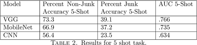 Figure 4 for One of these Things is Not Like the Others