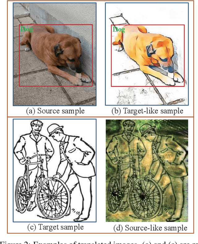 Figure 2 for Unbiased Mean Teacher for Cross Domain Object Detection