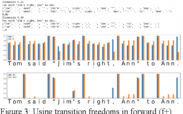 Figure 3 for Unsupervised Tokenization Learning