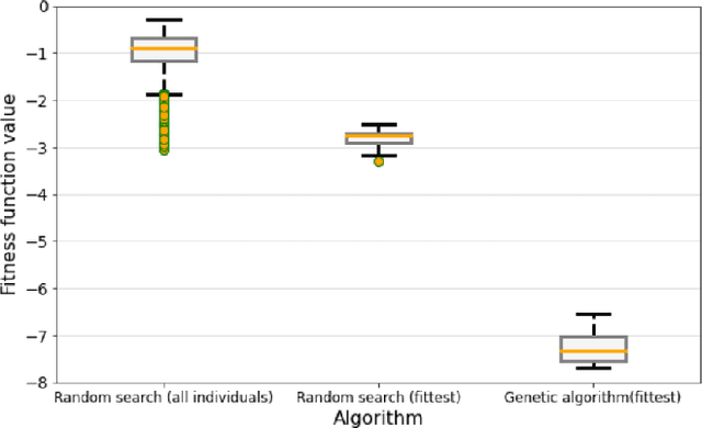 Figure 4 for Data Driven Testing of Cyber Physical Systems