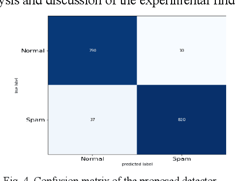 Figure 3 for Explainable Artificial Intelligence to Detect Image Spam Using Convolutional Neural Network