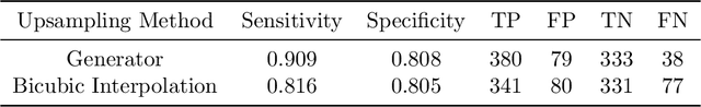 Figure 4 for Detecting small polyps using a Dynamic SSD-GAN