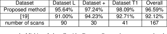 Figure 2 for Indoor Layout Estimation by 2D LiDAR and Camera Fusion