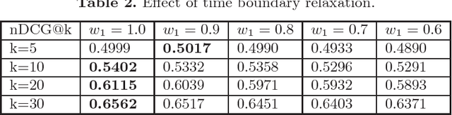 Figure 2 for Time-Aware and Corpus-Specific Entity Relatedness