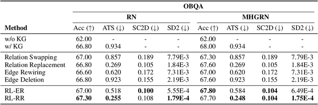 Figure 4 for Learning to Deceive Knowledge Graph Augmented Models via Targeted Perturbation
