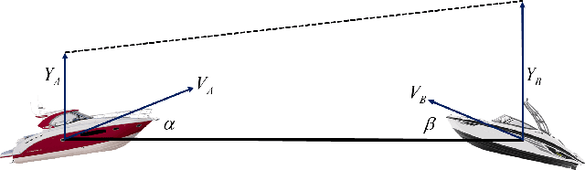 Figure 1 for Optimal Disturbance Attenuation Approach with Measurement Feedback to Missile Guidance