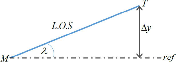 Figure 2 for Optimal Disturbance Attenuation Approach with Measurement Feedback to Missile Guidance