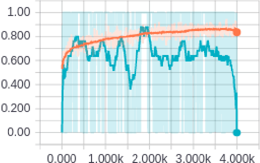 Figure 2 for Deep Learning for Skin Lesion Classification