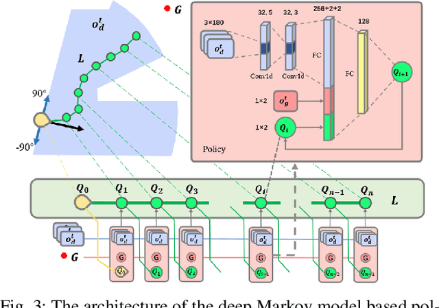 Figure 3 for Robot Navigation with Reinforcement Learned Path Generation and Fine-Tuned Motion Control