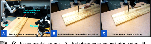 Figure 4 for Generalizable task representation learning from human demonstration videos: a geometric approach