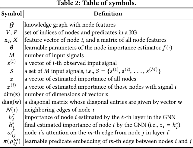 Figure 4 for MultiImport: Inferring Node Importance in a Knowledge Graph from Multiple Input Signals