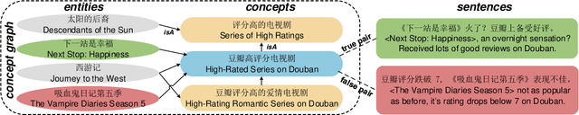 Figure 3 for TAG: Toward Accurate Social Media Content Tagging with a Concept Graph