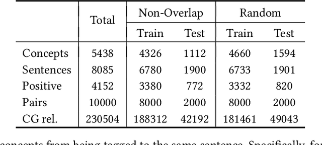 Figure 2 for TAG: Toward Accurate Social Media Content Tagging with a Concept Graph
