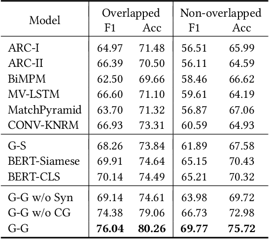 Figure 4 for TAG: Toward Accurate Social Media Content Tagging with a Concept Graph