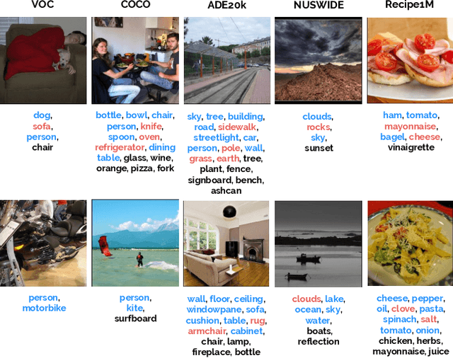 Figure 1 for Elucidating image-to-set prediction: An analysis of models, losses and datasets