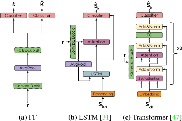 Figure 3 for Elucidating image-to-set prediction: An analysis of models, losses and datasets