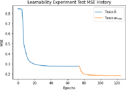 Figure 1 for Scaffolding Sets
