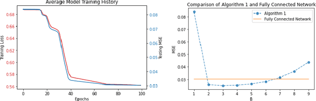 Figure 2 for Scaffolding Sets