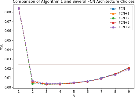 Figure 3 for Scaffolding Sets