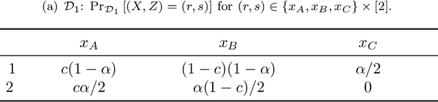 Figure 3 for Fair Classification with Adversarial Perturbations