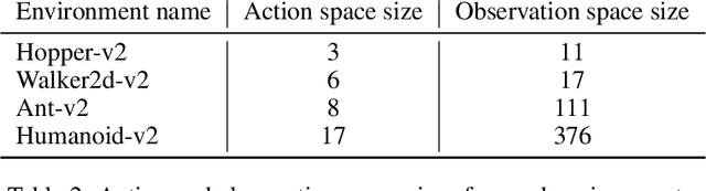 Figure 4 for Continuous Control With Ensemble Deep Deterministic Policy Gradients