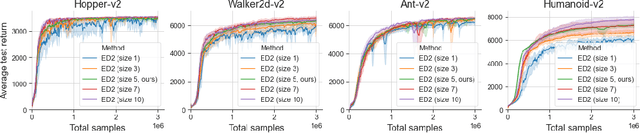 Figure 3 for Continuous Control With Ensemble Deep Deterministic Policy Gradients