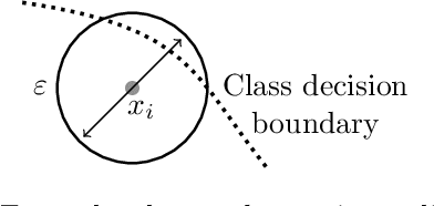 Figure 1 for Adaptive Neighbourhoods for the Discovery of Adversarial Examples