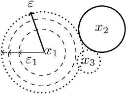 Figure 3 for Adaptive Neighbourhoods for the Discovery of Adversarial Examples
