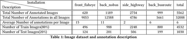 Figure 1 for Embedded CNN based vehicle classification and counting in non-laned road traffic