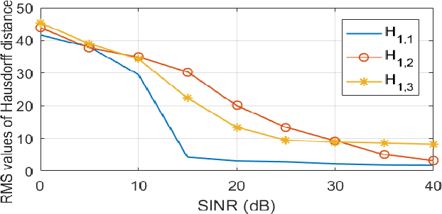 Figure 2 for Innovative Cognitive Approaches for Joint Radar Clutter Classification and Multiple Target Detection in Heterogeneous Environments