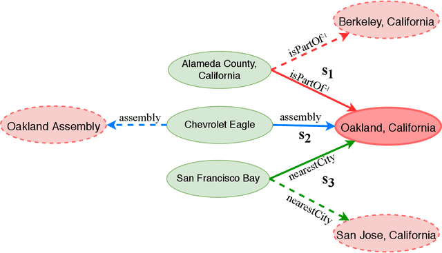 Figure 1 for SE-KGE: A Location-Aware Knowledge Graph Embedding Model for Geographic Question Answering and Spatial Semantic Lifting