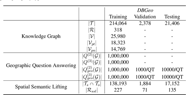 Figure 2 for SE-KGE: A Location-Aware Knowledge Graph Embedding Model for Geographic Question Answering and Spatial Semantic Lifting