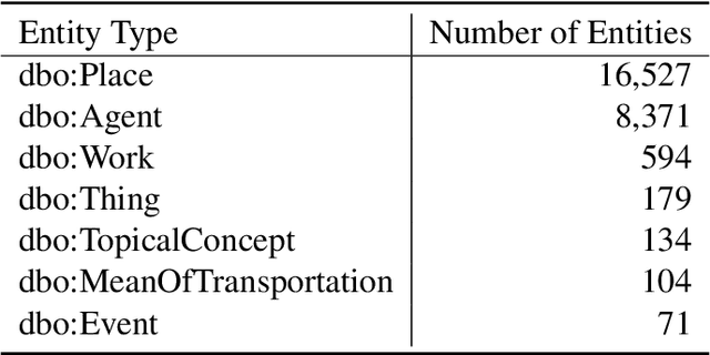 Figure 4 for SE-KGE: A Location-Aware Knowledge Graph Embedding Model for Geographic Question Answering and Spatial Semantic Lifting