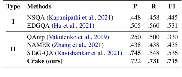 Figure 4 for Crake: Causal-Enhanced Table-Filler for Question Answering over Large Scale Knowledge Base
