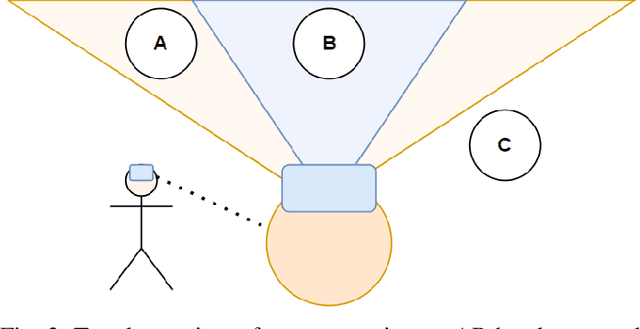 Figure 3 for Augmented Reality Appendages for Robots: Design Considerations and Recommendations for Maximizing Social and Functional Perception