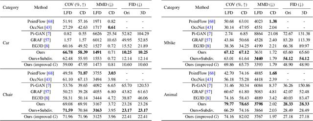 Figure 4 for GET3D: A Generative Model of High Quality 3D Textured Shapes Learned from Images
