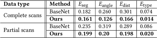 Figure 2 for RPM-Net: Recurrent Prediction of Motion and Parts from Point Cloud
